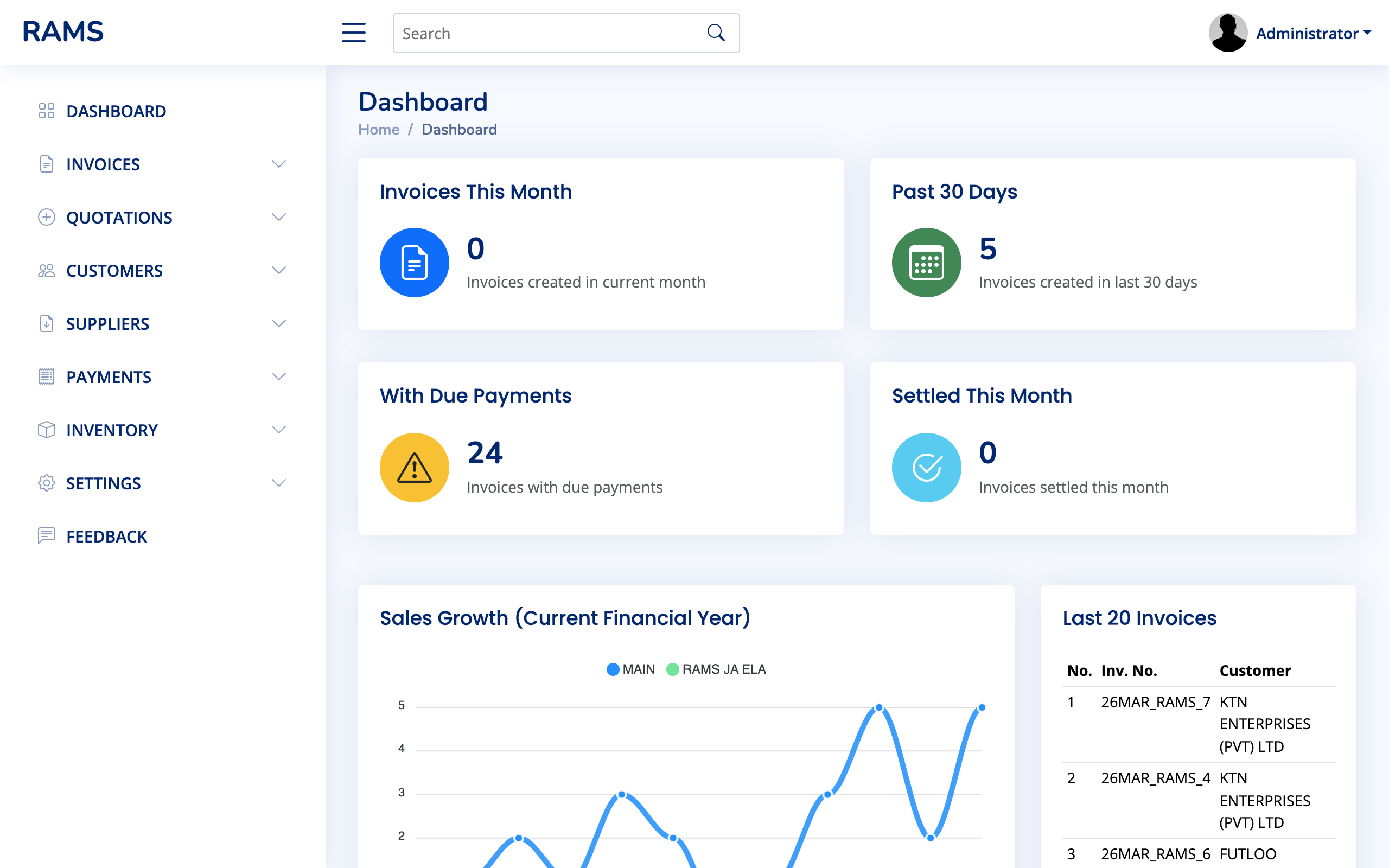 Dashboard Overview